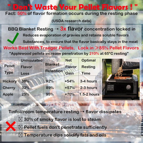 🔥 Elevate Your BBQ Game✨ BBQ Insulated bag - Keep Your Meat Juicy. Tender. and Full of Flavor! 🍖