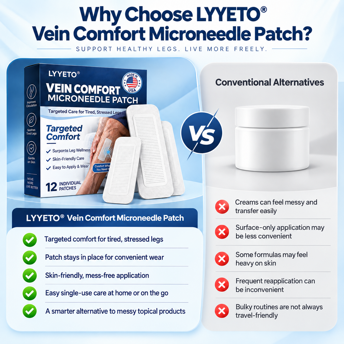 LYYETO® Intensive Vein Care Microneedle Patch